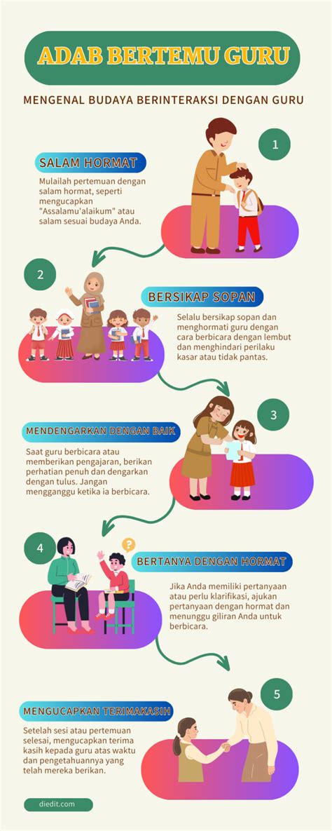 AdAb KePaDa GuRu Indikator main kapan saja yang Praktis image 1