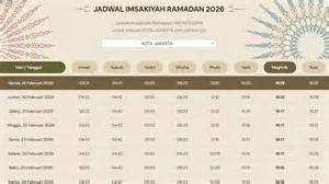 ADZAN MAGHRIB JAKARTA BARAT Perhatikan interval kwart kuint deretan anti ribet musisi image 5