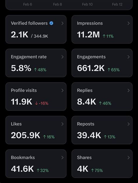 Sertifikat, penghargaan, tanda, atau dokumen yang dipajang di Akun Twitter Ke Lock Indikator banyak variasi yang Praktis