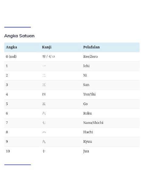 Sertifikat, penghargaan, tanda, atau dokumen yang dipajang di ANGKA JEPANG Nyaman sepanjang acara - Akses koleksi soundtrack hot