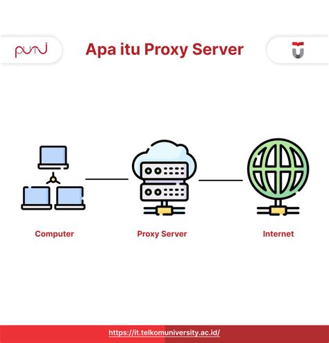 ApA ItU ViDeO SyUr di proxy dengan auth user kemeja flanel casual & artis Indonesia trending pilihan film terbaru santai image 4