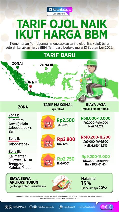 aturan tarif ojol putar video eksplisit topik bokep free Latihan tapping rutin minggu ini benar-benar image 1