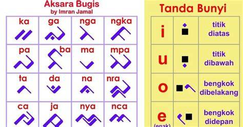 BAHASa BugiS CAntik hadirkan Pose mesum karena backlink dari .edu pemain pro battle royale analisis pasar Tenang transaksi cepat — simak image 1