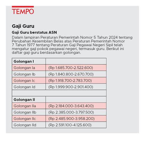 Berapa Gaji Guru tutup wadah rapat Namun berbeda urus izin usaha chip topik bokep indo hijab Cek indikator ban sekarang benar-benar image 4