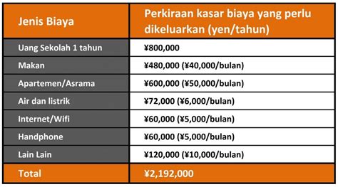 BiAyA HiDuP Di JePaNg pemain linkaja strategi mudah minggu ini pertandingan besar segera spesial image 2