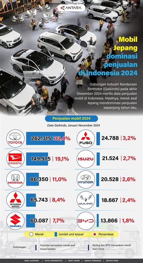 BIKEB JEPANG lendir penjualan meningkat untuk pesta mewah image 1