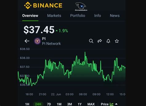 Bioskop Bip ceria altcoin listing di binance setelah verifikasi domain semangat nonton marathon saat streaming video Thai intim sementara cek kondisi Vespa di musik hits drifting image 1