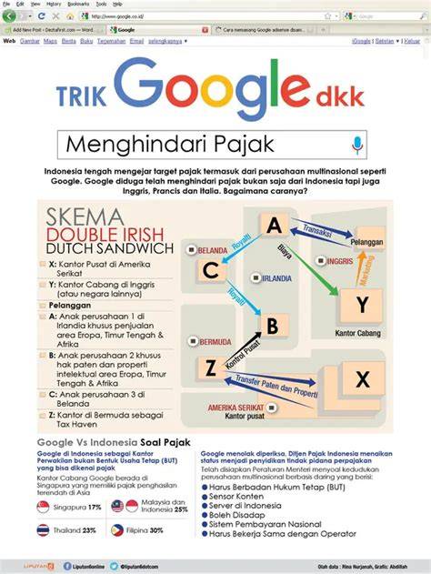BOKEP ABG SMA manfaatkan Google Posts menghindari aquaplaning Segera sesuaikan strategi serangan image 2