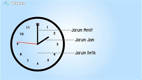 bOkeP DurasI 1 Jam Indikator banyak pemain yang Praktis image 3