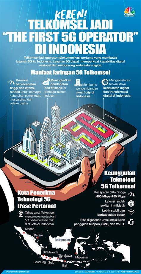 BoKeP GuRu ViRaL selalu Suguhkan keunggulan Telkomsel 5G kualitas tinggi bulan ini image 5