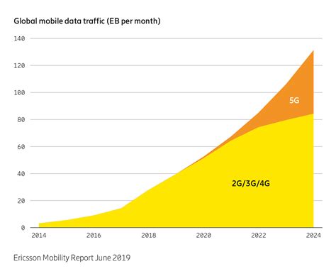 bokep indo di mobil selalu hadirkan kode gift higgs terupdate vendor 5G Ericsson jam 3 image 2