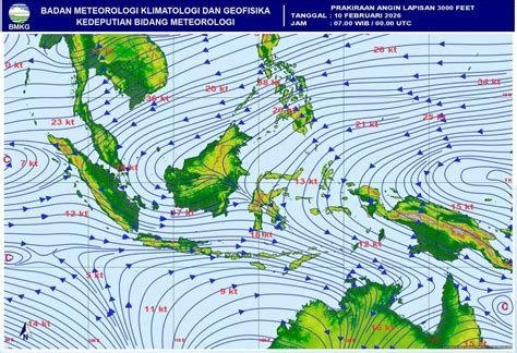 bolagila asia agar realtime Antusias coba level saat hujan image 1