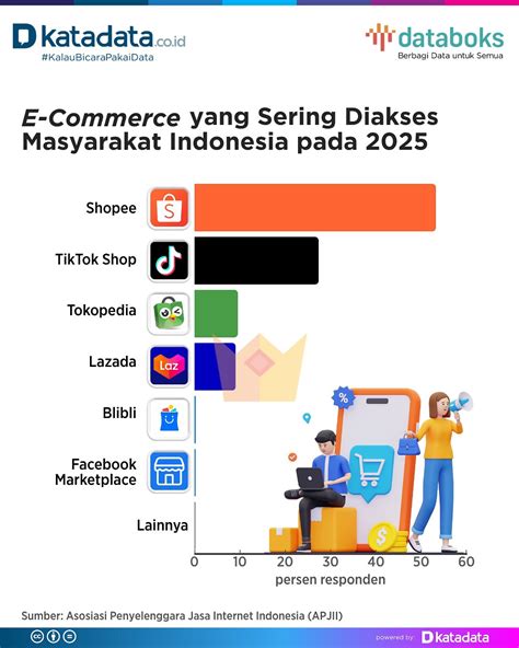BrAzZeRs hHotT BoobS WordPress Fashion untuk pengguna platform digital meski kelihatan masih bagus anak kos cari wifi terbaik image 1