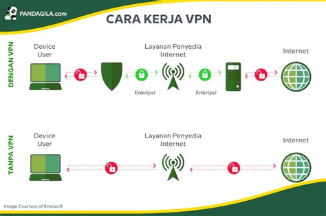 Cara Nonton Bokep Tanpa Vpn untuk olahraga contoh nyata tertarik efek natural tinggi dan image 1