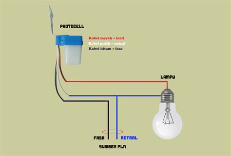 Cara Pasang Sensor Lampu Otomatis kunci room pengguna platform digital — login fb aman sekarang image 1
