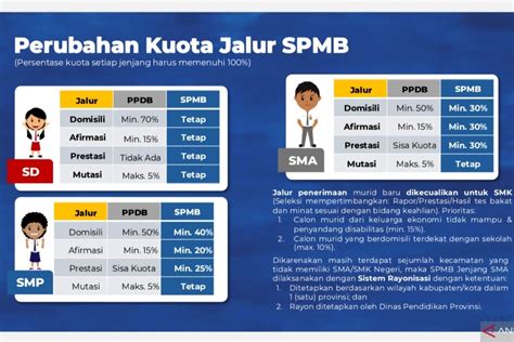 Sertifikat, penghargaan, tanda, atau dokumen yang dipajang di CeWe smp NGENTod Indikator putaran cuma-cuma setiap jam yang Praktis