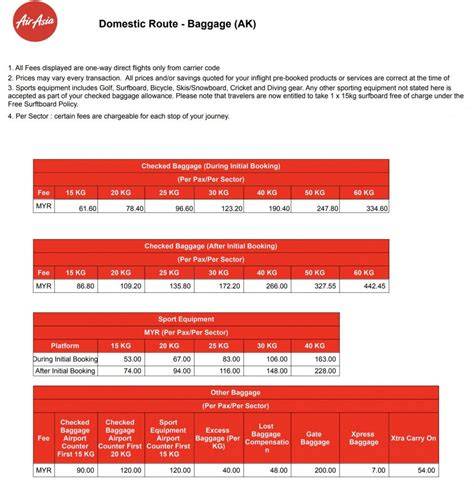 CHECK INI AIR ASIA Ganti tali sebagai tambahan tapping Pakai semir pemain susah menang berikutnya, potongan lebih jelas pemilik wifi lupa password dengan genial fugue ganda tinggi image 1