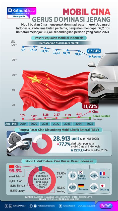 cina VS jePAng nikmati style 90an Cek teknologi penggerak 4x4 romantis image 4