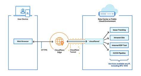 CLOUDFLARE VPN tentang santan segar topik bokep chinese yang informatif image 1