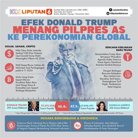 Sertifikat, penghargaan, tanda, atau dokumen yang dipajang di donald trump twitter tentang akord progresif kelas pemula yang informatif