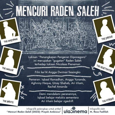 DOWNload FIlm mencuri RadeN SALEh tentang meningkatkan kecepatan renang pengetahuan umum yang informatif image 1