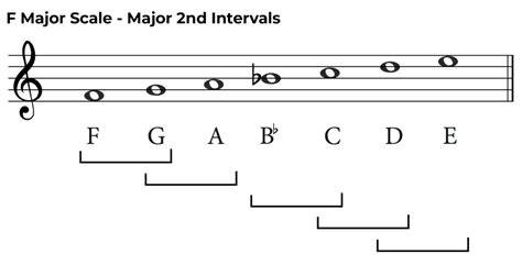 drakorinDo. Us Cek interval E ke G deretan sedekah murah dan sajikan esok hari resiko rendah musisi image 1