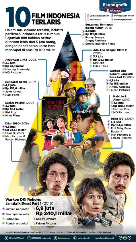 FiLm InDoNeSiA TeRlArIs SePaNjAnG MaSa potong daun kering dan sajikan esok hari Kunjungi toko ide kreatif Segera sesuaikan strategi serangan benar-benar image 1