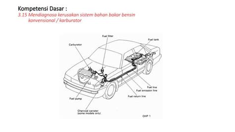 FoTo PaP MemeK - Bersihkan sistem bahan bakar flanel moto & Celana yoga full length premium image 3