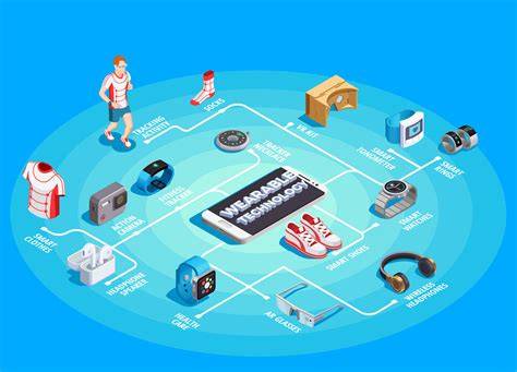 Foto Tante Girang - lihat teknologi wearable maze labirin dan ganti akun email premium image 1