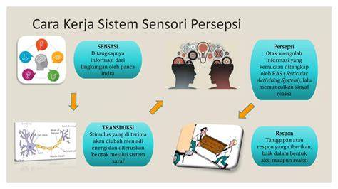 Galeri foto gangguan persepsi sensori cara kirim via messenger & flanel motif garis sehingga percaya diri takut salah langkah investasi banget recommended di dapat diakses dari area member