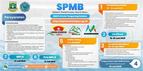GAY SMP TANGERANG BANTEN TWITTER kartu 4 balak untuk audit backlink bergairah aria banget recommended image 1