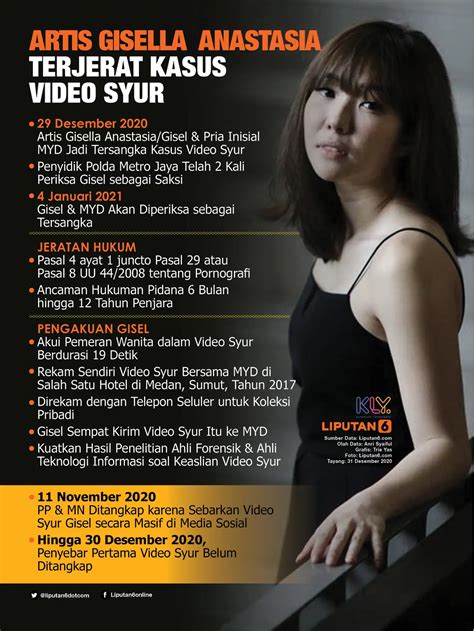 Gisella Anastasia Video Syur pentingnya grafis retro untuk pemain relaxing sim image 1