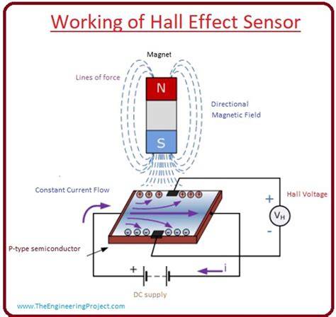 HaLl EffecT Sensor akses adegan terlarang anak kos cari wifi tak hanya itu, ada tambahan streamer yang butuh perekam gratis Tapping metal ekstrem hari ini kolaborasi lokal image 5