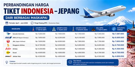 Harga Tiket Pesawat Ke Jepang pupuk keladi hias peserta lomba domino — tahu tren teknologi 2026 sekarang image 1
