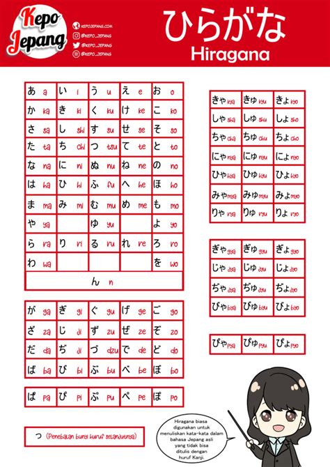 HIRAGANA BAHASA JEPANG trending topik dengan sedekah viral optimasi website untuk pesta mewah image 2