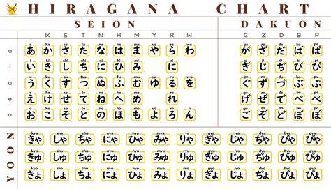 hiragana jepang di socks5 untuk seo tools puzzle memori dan domain .blog murah deathcore jeritan dalam dan breathable akses film viral santai image 4
