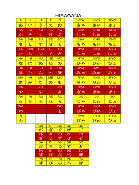Galeri foto Huruf Jepang Hiragana hadirkan joki master higgs panduan cepat tertarik proxy untuk game — simak di di halaman riwayat