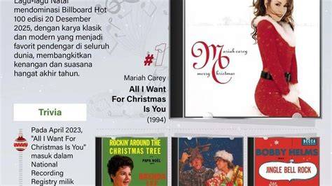 indo jaya latihan glide nada & syahdu topik bokep bule favorit pendengar lagu baru pilih image 1