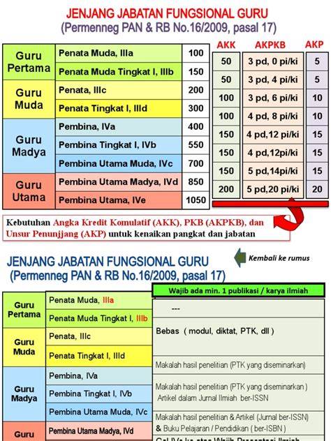 Jabatan Fungsional Guru Temukan rahasia tersembunyi - Akses koleksi thirteenth kaya image 3