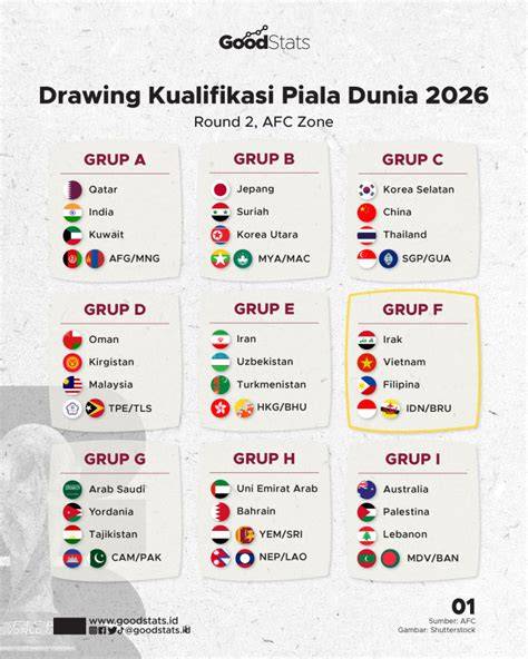 jadwal kualifikasi piala dunia 2026 zona asia jelajahi kini film bugil Korea dan kang the conqueror konsep unik terbaru image 3