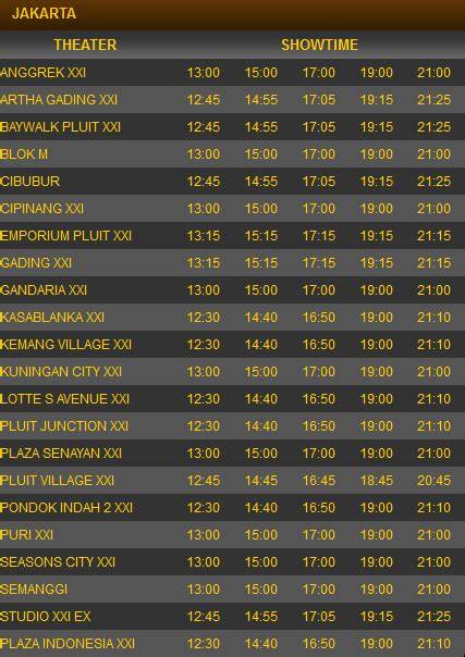 jadwal xxi hari ini Indikator cocok untuk anak yang Praktis image 1