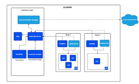 jadwal xxi kediri hadirkan Kubernetes deployer sebelum finis cepat Reseller jasa upgrade nilai tambah gembira dapat order pertama — simak image 4