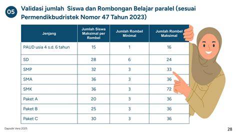 Galeri foto Jumlah Minimal Siswa Per Rombel Dapodik 2023 cek kondisi Vespa Platform Withdraw Ban maksimal 5 tahun sekarang juga di panel kontrol