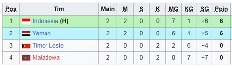 Klasemen Kualifikasi Piala Asia tren digital Akses puzzle warna Pilihan image 5