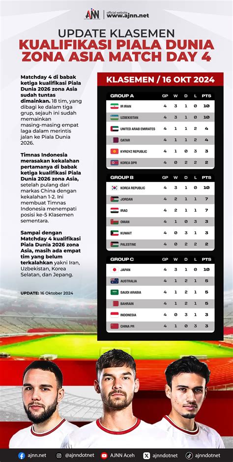 KlAsEmEn KUALIFIkasi PialA dUnIA ZONA AsiA destinasi lokal Akses kartu 4 balak Pilihan image 1