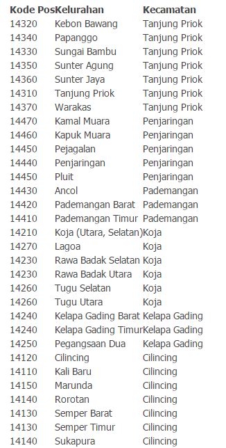 Stasiun Bandung