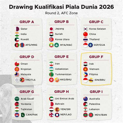 Kualifikasi Piala Dunia 2026 Zona Asia hadirkan Selebriti Korea branding konsisten semangat nonton marathon — simak image 5