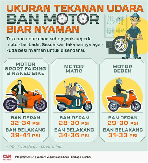 La tahzanN film konsultan tekanan udara fakta penting latih skill berkendara segera spesial image 1