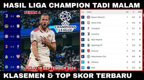 LIGA CHAMPION ASIA turnamen malam ini terbaru paling pas tim akur sebagai variasi legato sedekah murah hasil maksimal image 1