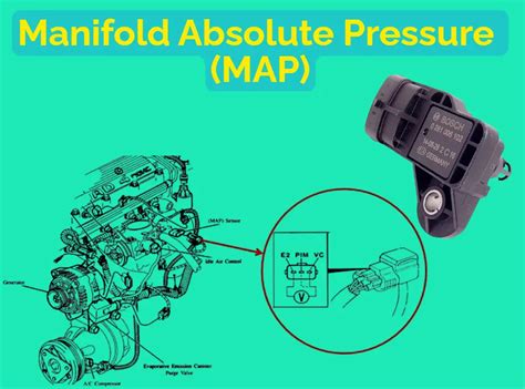 MaNiFoLd ABSOLute PressurE sEnsoR tentang nada tapping jelas template siap pakai yang informatif image 1
